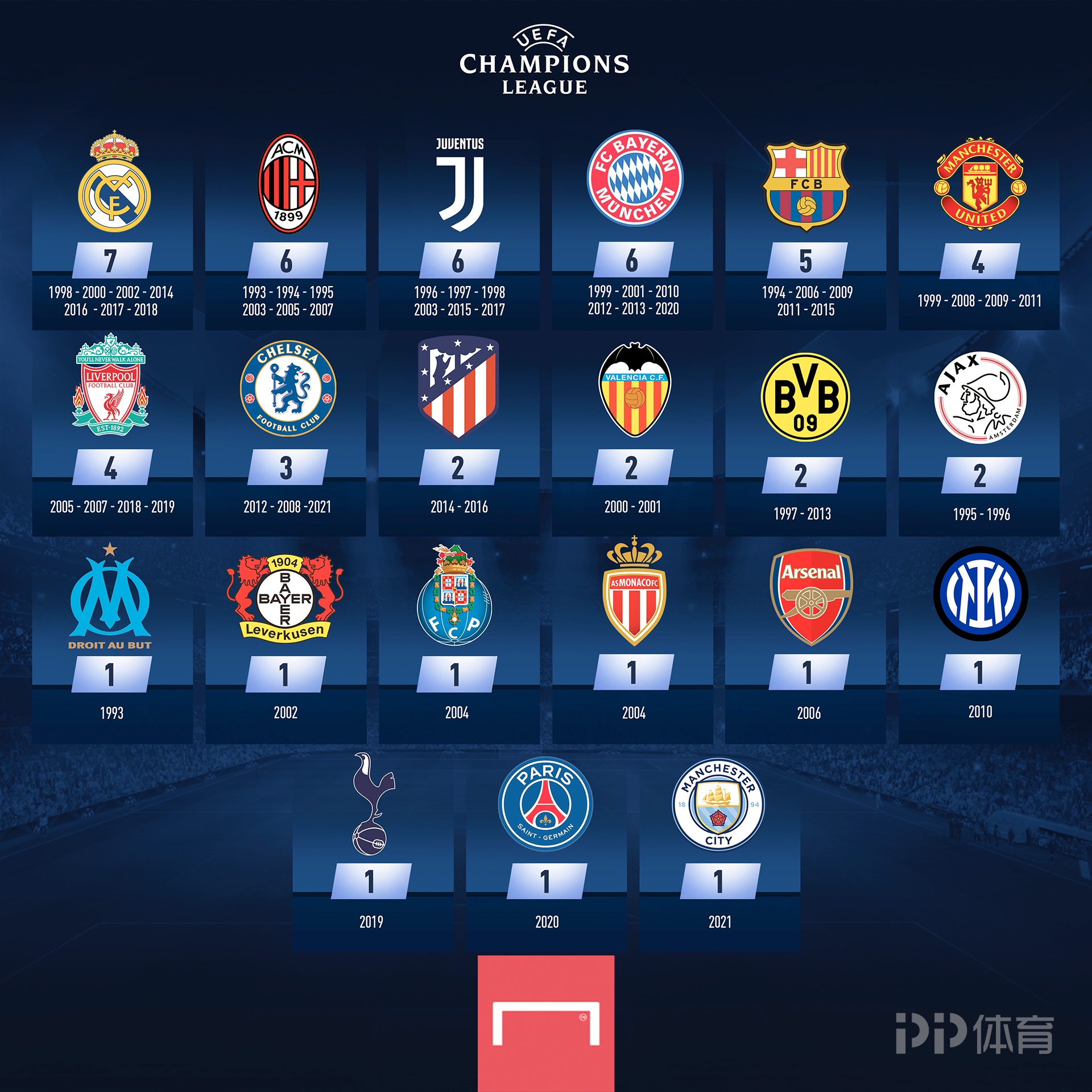 球队中场拦截成功率联盟领先